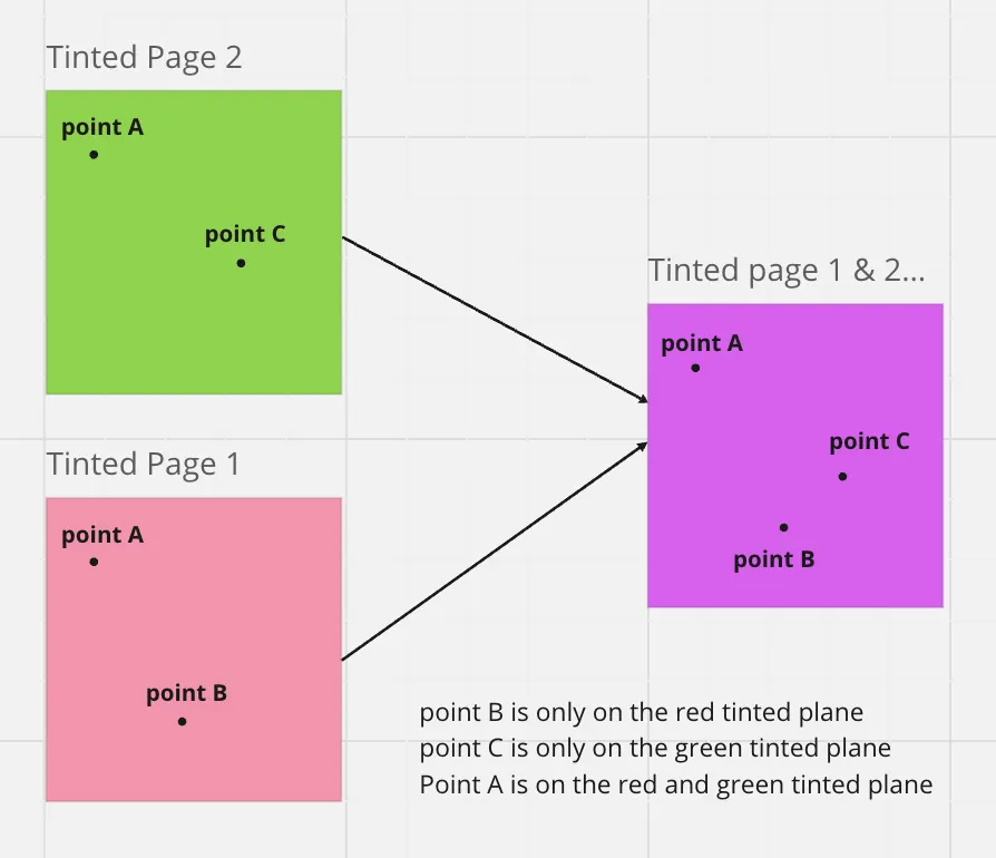 Diagram of multidimensional nature of vector databases Diagram of multidimensional nature of vector databases